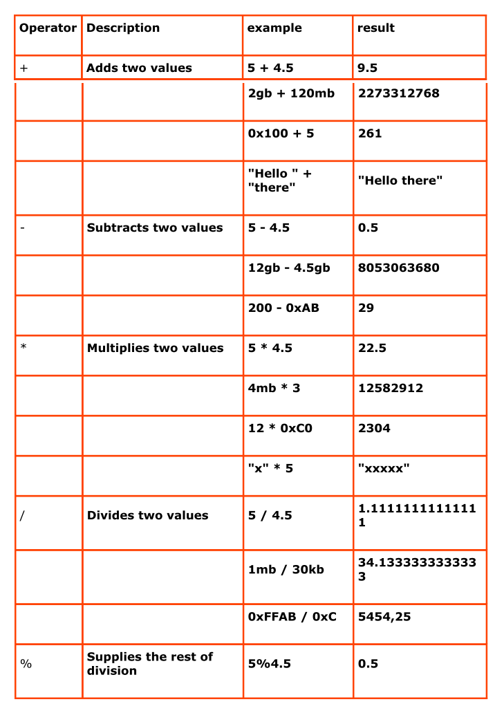 _images/arithmetic_operator.png
