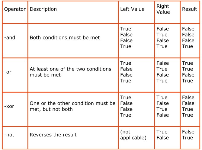 _images/logical_operators.jpg