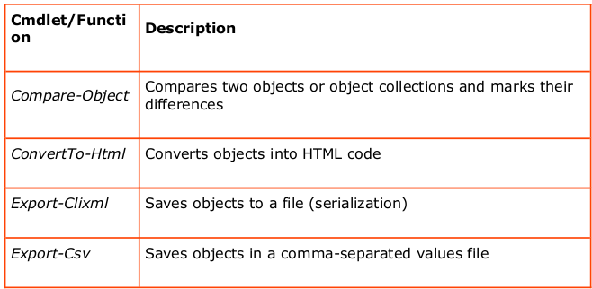 _images/pipeline_cmdlet_1.png