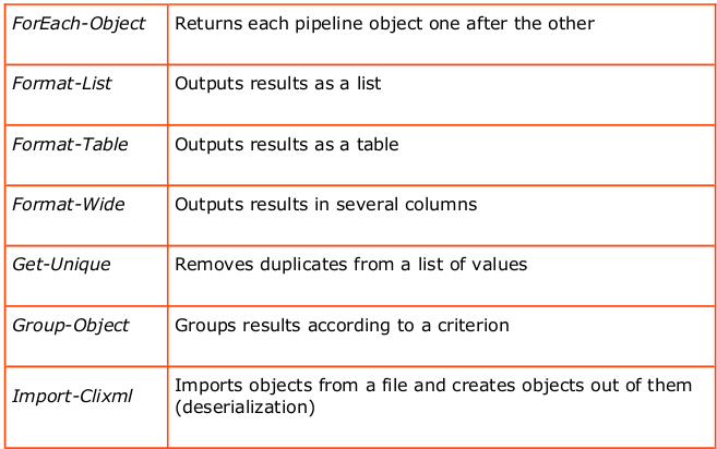 _images/pipeline_cmdlet_2.png