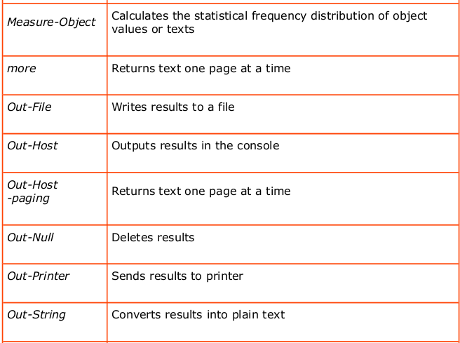 _images/pipeline_cmdlet_3.png