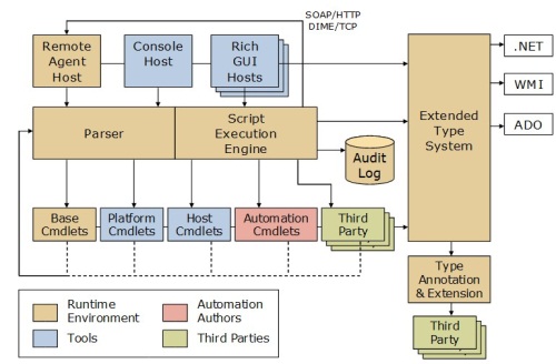 _images/powershell_architecture.jpg
